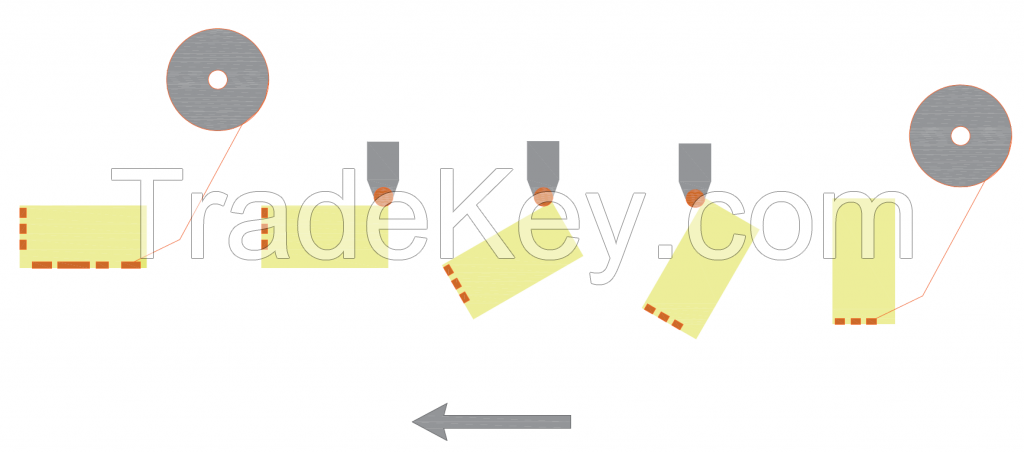 Fully Automatic Multi-Angle Rotating Tape Application Machine