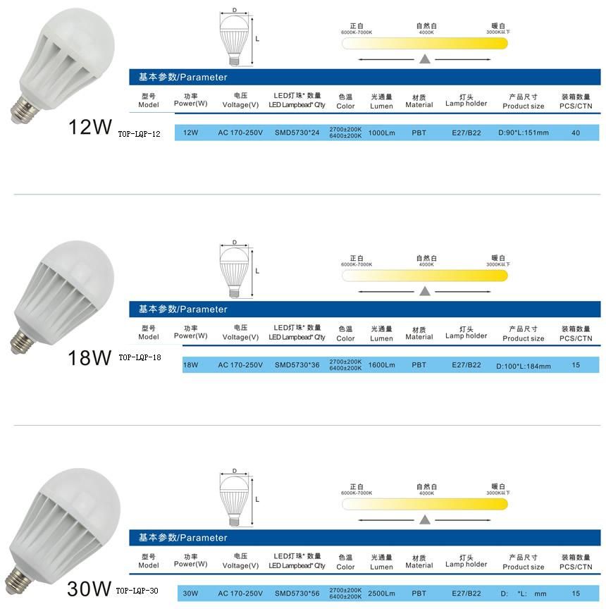 E27/B22/E14 LED BULB