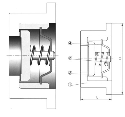 Wafer Lifting Check Valve