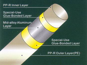 PPR-AL-PPR Pipe