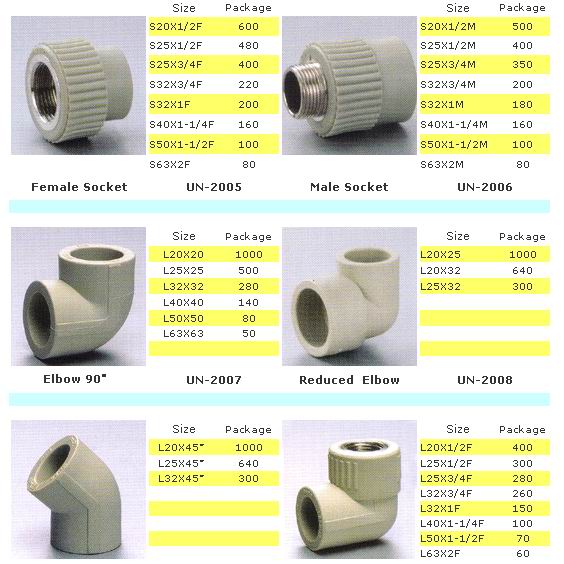 PPR-AL-PPR Pipe Fittings