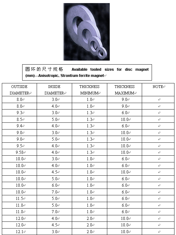 Ferrite Ring Magnet