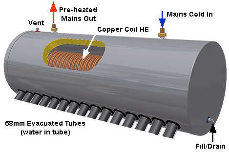 Solar Water Heater