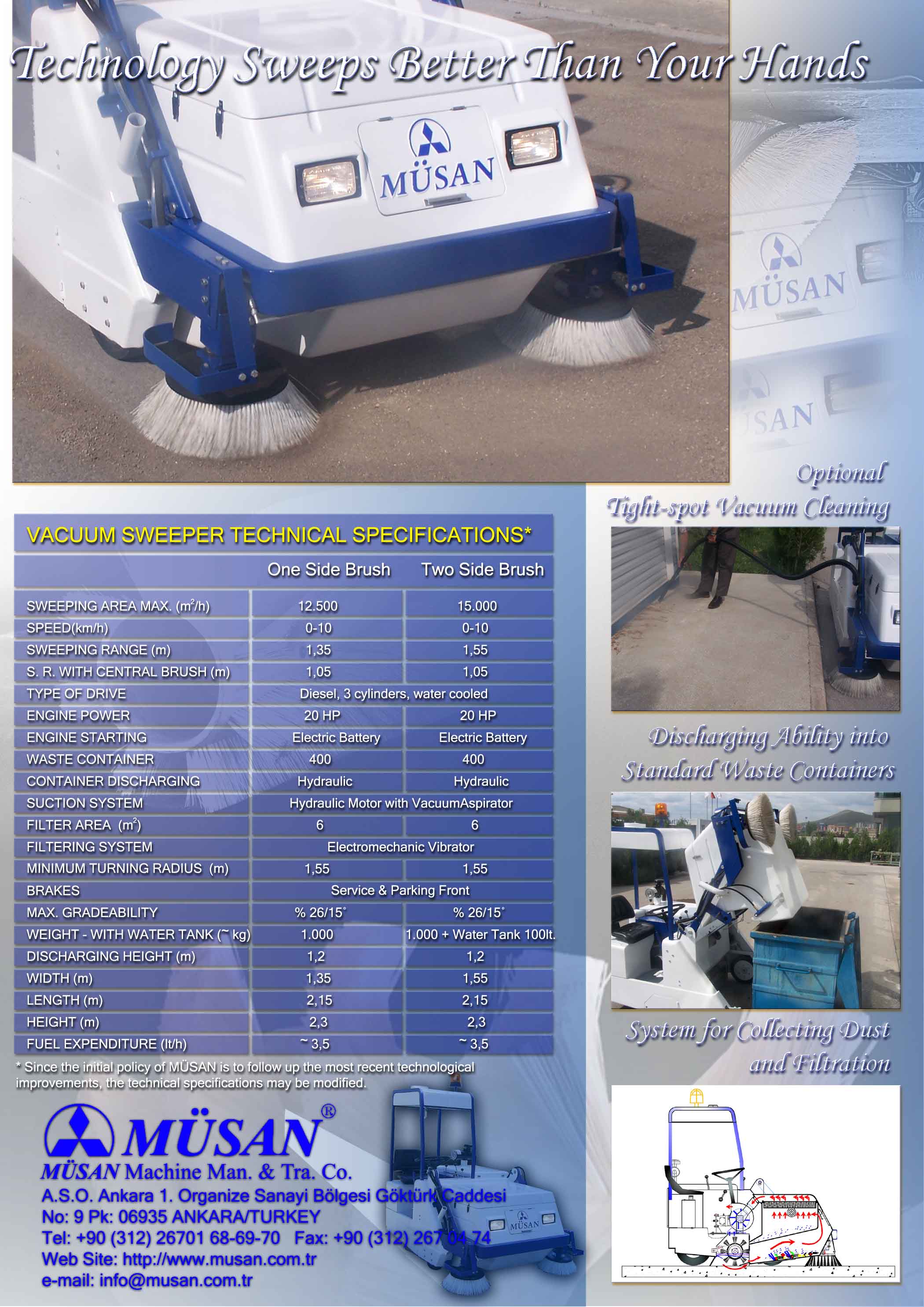 MUSAN 2007 Vacuum Sweeper