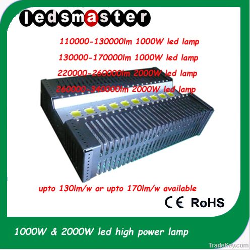 High Power LED Flood Light- 500W