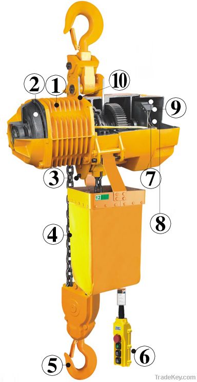 electric chain hoist