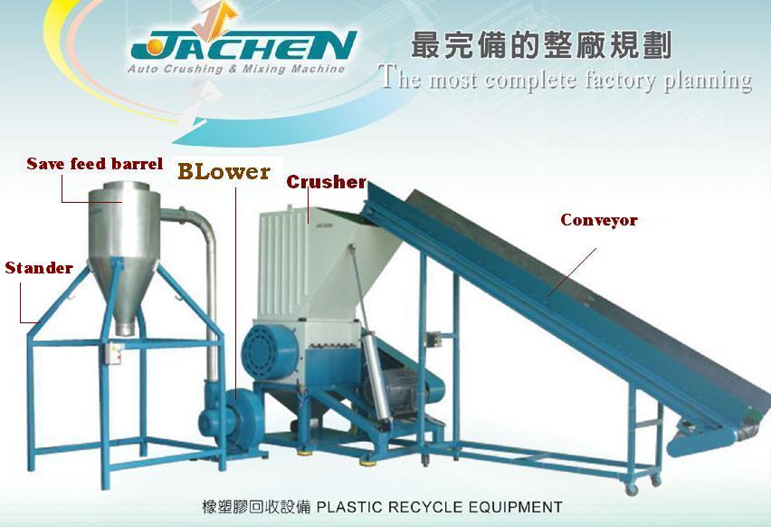 Plastic recycling equipment