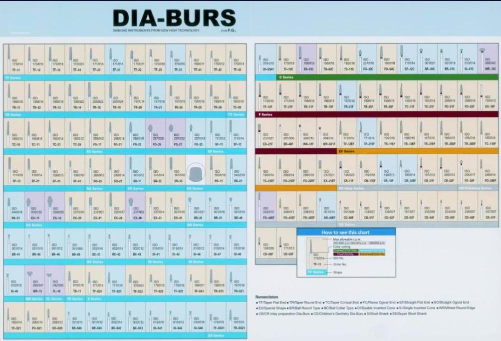 Diamond dental bur