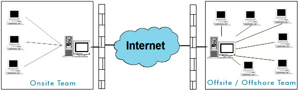 Application Management and Support (AMS)