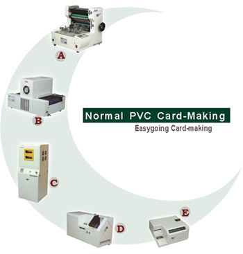 Card Making System