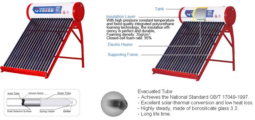 CE&CCC approved Thermosiphon Solar Water Heater