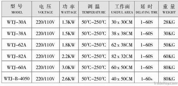 HEAT TRANSFER MACHINE