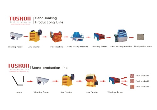 Stone crushers and Sand making line