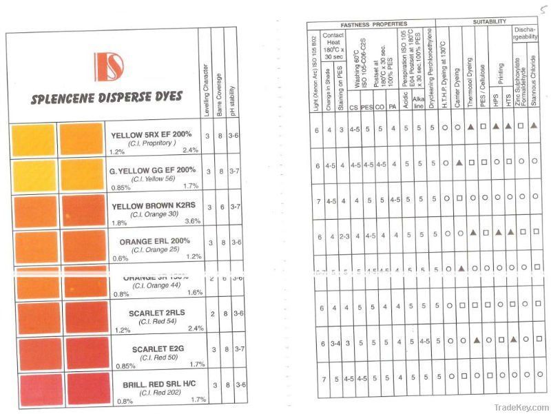 Disperse Dyes