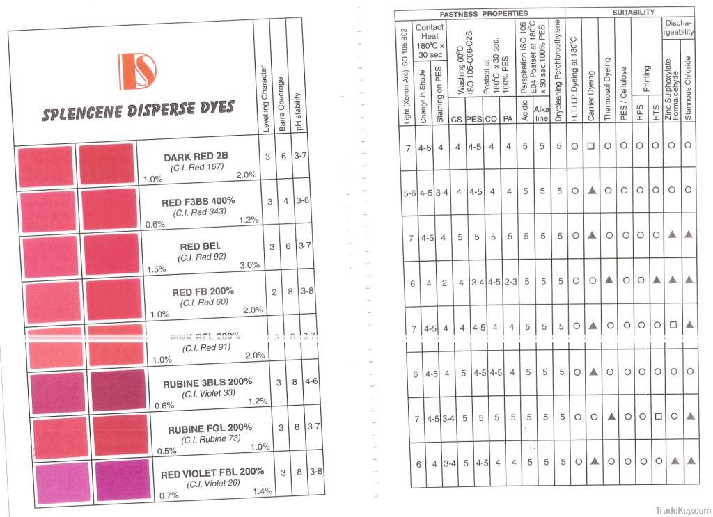 Disperse Dyes