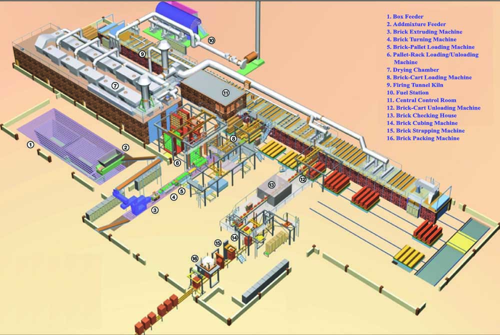 clay brick plant-auto line 2