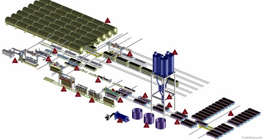 AAC block plant-auto line 1