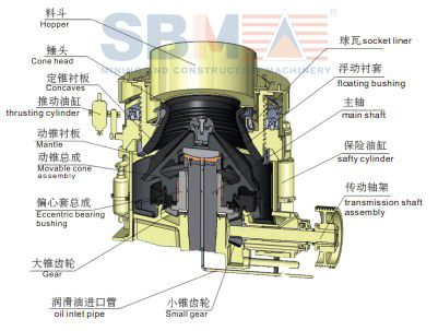 SBM Hydraulic Cone Crusher