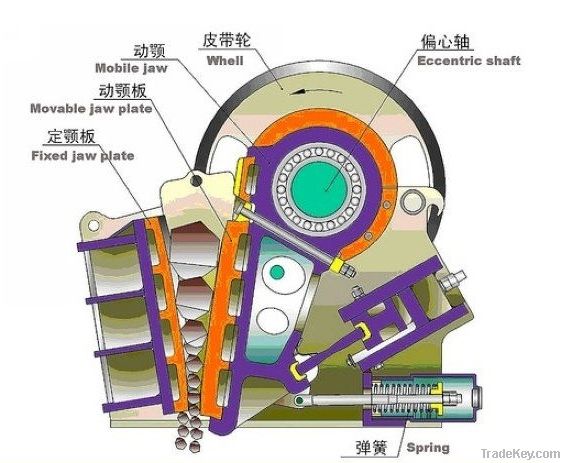 2012 CN Unique Jaw Crusher