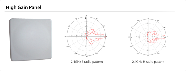 High gain panel antenna