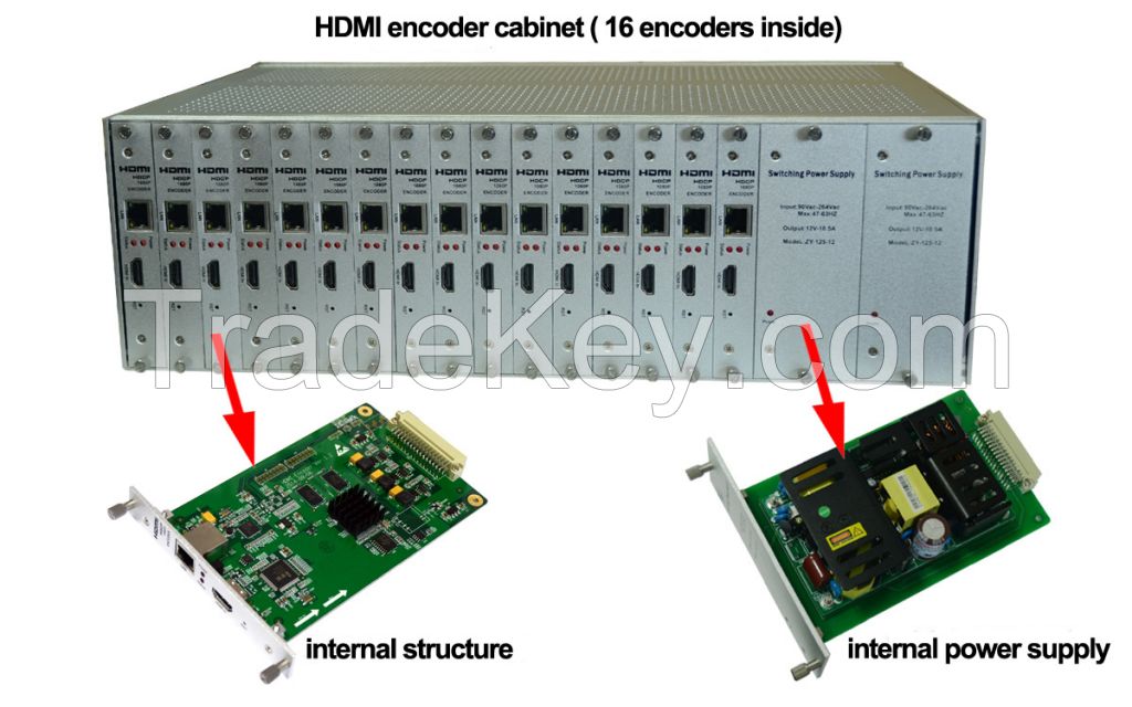 one channel 16 channels cabinet HDMI broadcasting hardware encoder