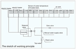 solar pool hot water heaters