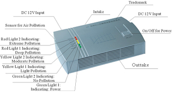 Car Air Purifier