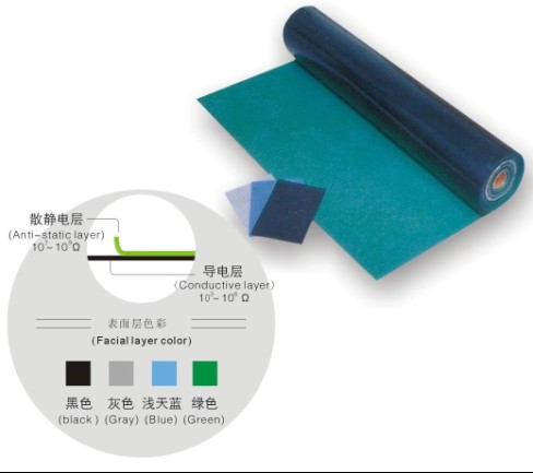 esd rubber mat