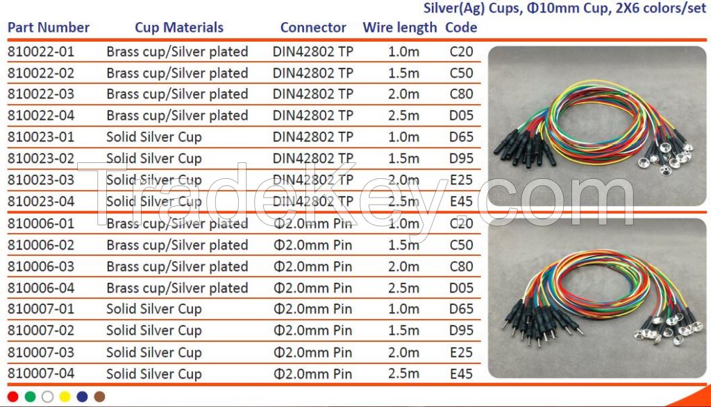 Gold cup electrodes