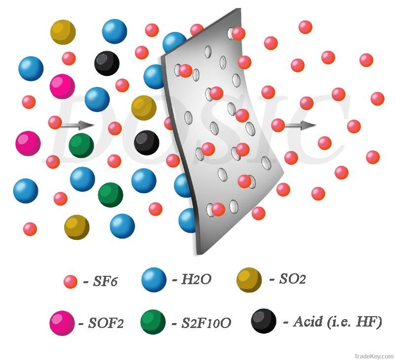 Adsorbent for SF6 purification