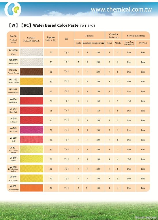 Water Based Color Pigments