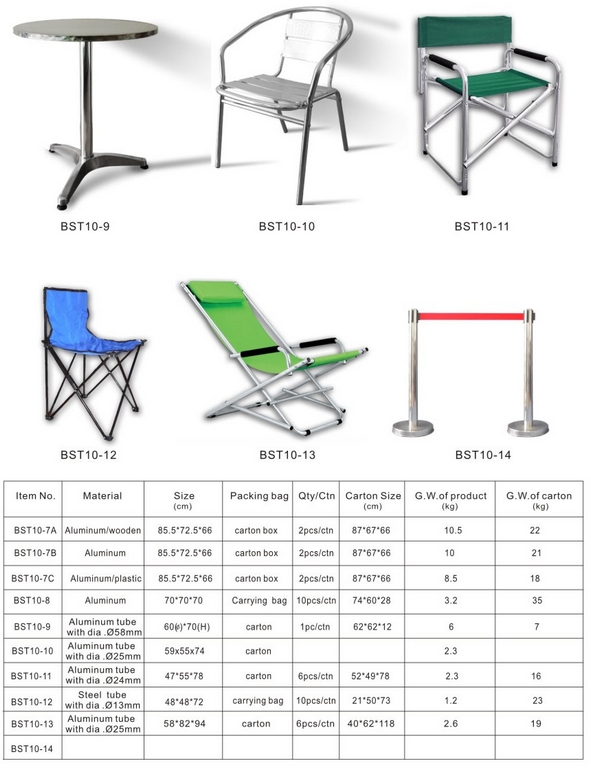 Promotion Table