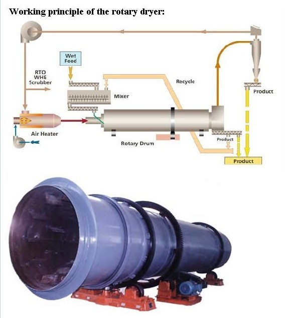 Rotary Dryer Kiln