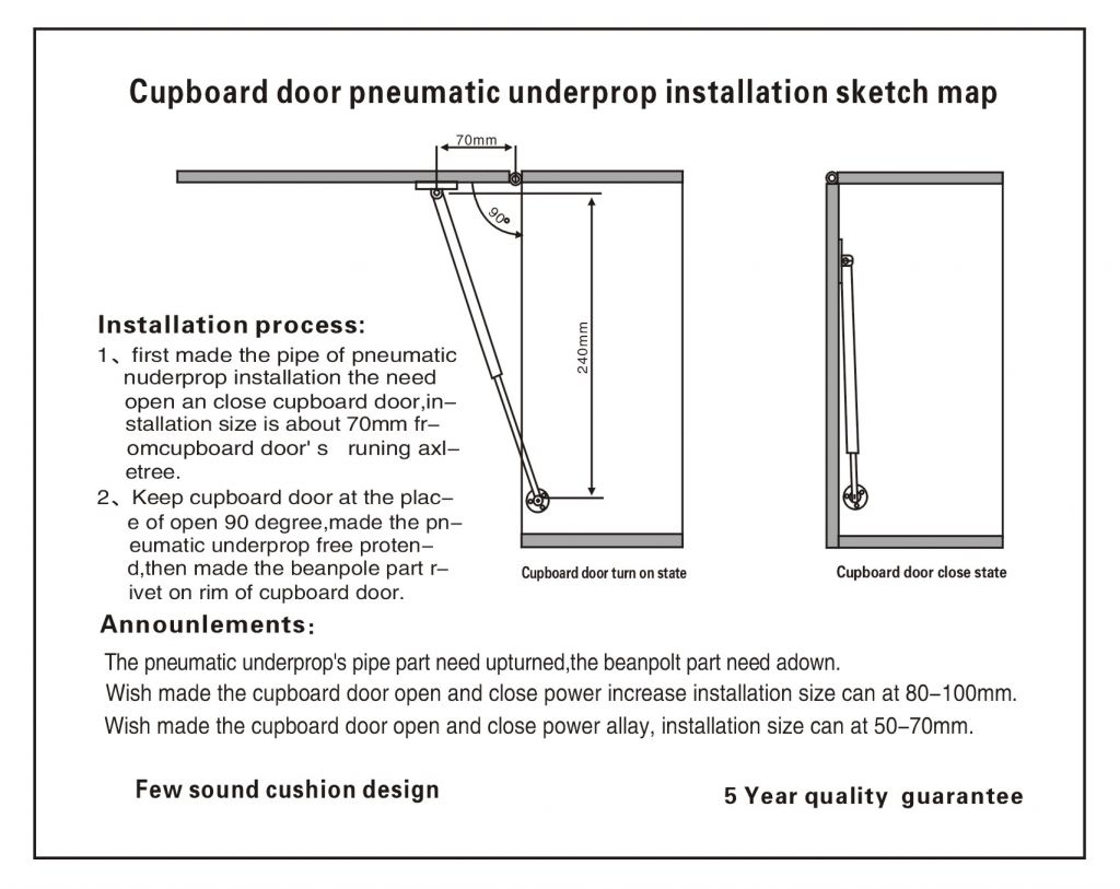 Cabinet Support  Series