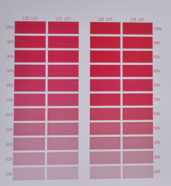 Flexographic ink proofer