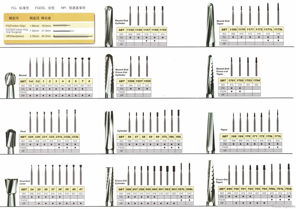 FG Dental Carbide Bur