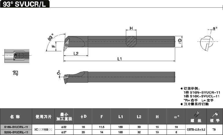 cutting tools