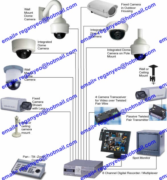 CCTV Products |CCTV Cameras|