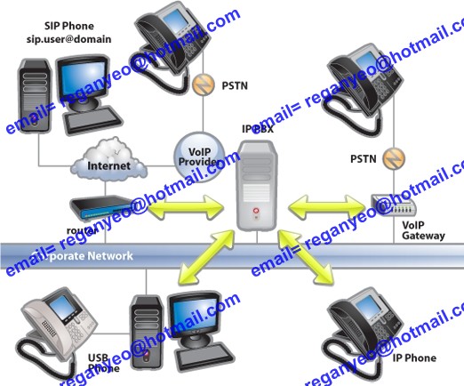 VOIP Project