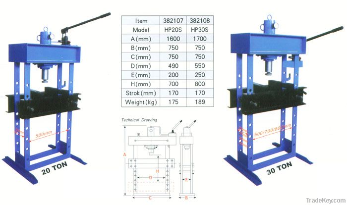 Manual presses