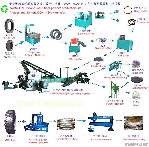 Waste tyre recycling machine system