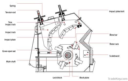 ISO 9001:2008 Certificated Stone Impact Crusher from Professional Manu