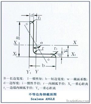 angle beam