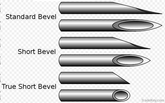 Cannula for Needle