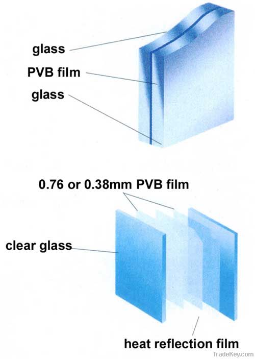 Curtain Wall Laminated Glass