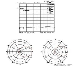 13dBi tri-band yagi antenna