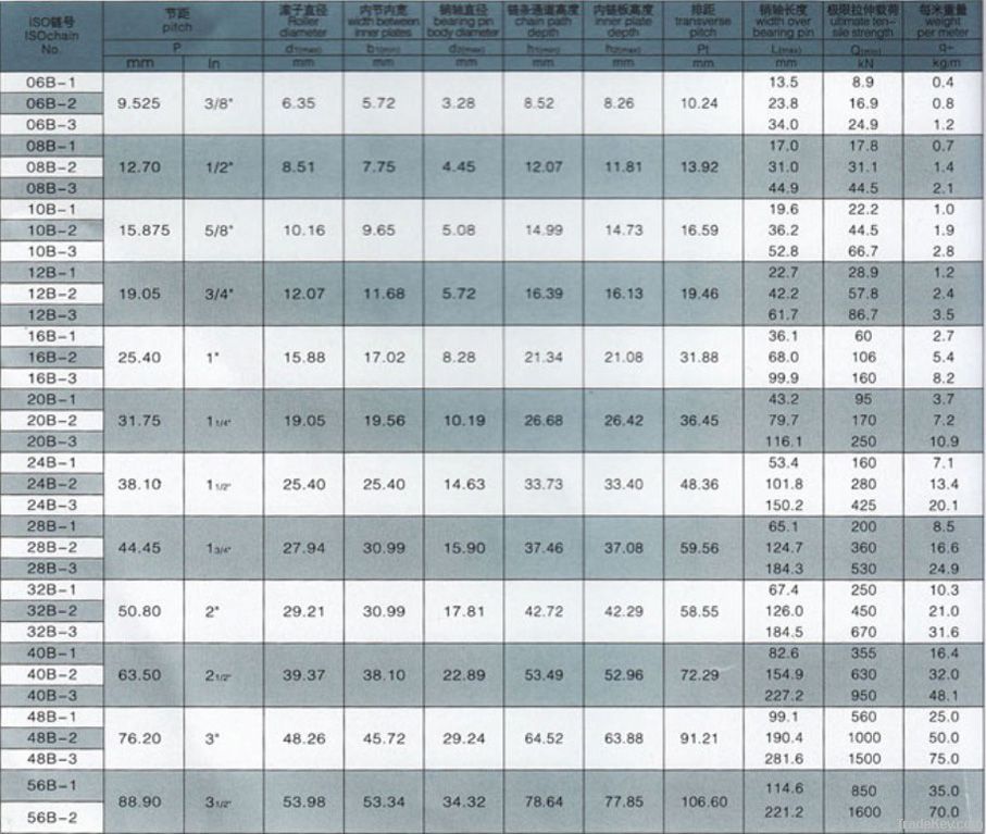 short pitch conveyor roller chain