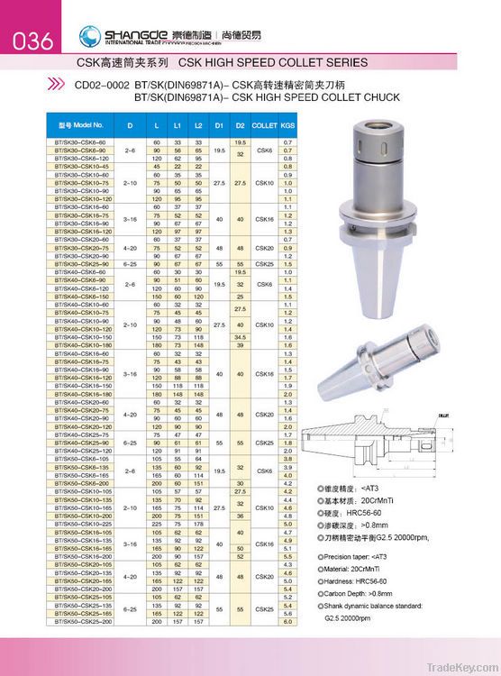 high speed collet chuck