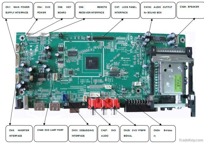 TV controller board suit for Europe and Australia