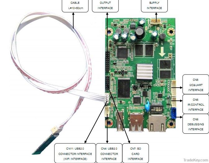 Android 4.0 board: turn a normal TV to a samrt TV